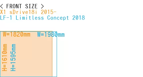 #X1 sDrive18i 2015- + LF-1 Limitless Concept 2018